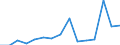 Indicator: Population Estimate,: Total, Not Hispanic or Latino, American Indian and Alaska Native Alone (5-year estimate) in Holmes County, OH