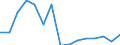 Indicator: Population Estimate,: Total, Hispanic or Latino, Some Other Race Alone (5-year estimate) in Holmes County, OH