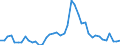 Indicator: Unemployed Persons in Holmes County, OH: 