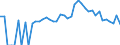 Indicator: 90% Confidence Interval: Lower Bound of Estimate of People of All Ages in Poverty for Holmes County, OH