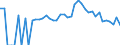 Indicator: 90% Confidence Interval: Lower Bound of Estimate of Percent of People of All Ages in Poverty for Holmes County, OH