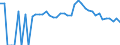 Indicator: 90% Confidence Interval: Upper Bound of Estimate of Percent of People of All Ages in Poverty for Holmes County, OH