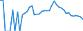 Indicator: 90% Confidence Interval: Upper Bound of Estimate of Percent of People Age 0-17 in Poverty for Holmes County, OH