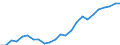 Indicator: Real Gross Domestic Product:: All Industries in Holmes County, OH