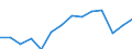 Indicator: Housing Inventory: Active Listing Count: 