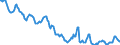 Indicator: Housing Inventory: Active Listing Count: in Huron County, OH