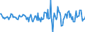 Indicator: Housing Inventory: Active Listing Count: Month-Over-Month in Huron County, OH