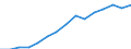 Indicator: Housing Inventory: Active Listing Count: lation (5-year estimate) in Huron County, OH