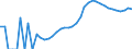 Indicator: Housing Inventory: Active Listing Count: y, OH