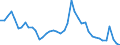 Indicator: Housing Inventory: Active Listing Count: 