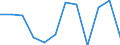 Indicator: Housing Inventory: Active Listing Count: year estimate) for Huron County, OH (DISCONTINUED)