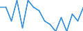 Indicator: Housing Inventory: Active Listing Count: g in Huron County, OH