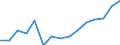 Indicator: Housing Inventory: Active Listing Count: as a Percentage of Households with Children (5-year estimate) in Huron County, OH