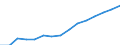 Indicator: Housing Inventory: Active Listing Count: eted an Associate's Degree or Higher (5-year estimate) in Huron County, OH