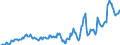 Indicator: Housing Inventory: Average Listing Price: in Huron County, OH