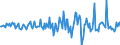 Indicator: Housing Inventory: Average Listing Price: Month-Over-Month in Huron County, OH