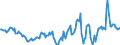 Indicator: Housing Inventory: Average Listing Price: Year-Over-Year in Huron County, OH