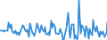 Indicator: Market Hotness:: Median Days on Market in Huron County, OH