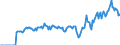 Indicator: Market Hotness:: Listing Views per Property Versus the United States in Huron County, OH