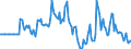 Indicator: Market Hotness:: Page View Count per Property in Huron County, OH