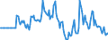 Indicator: Market Hotness:: Median Days on Market in Huron County, OH