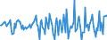 Indicator: Market Hotness:: Median Days on Market Versus the United States in Huron County, OH