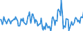 Indicator: Market Hotness:: Median Days on Market in Huron County, OH