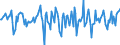 Indicator: Market Hotness:: Median Days on Market in Huron County, OH