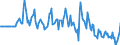 Indicator: Market Hotness:: Median Days on Market Versus the United States in Huron County, OH