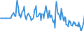 Indicator: Market Hotness:: Median Listing Price in Huron County, OH