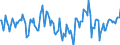 Indicator: Market Hotness:: Median Listing Price Versus the United States in Huron County, OH