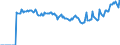 Indicator: Market Hotness:: Median Listing Price Versus the United States in Huron County, OH