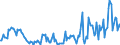 Indicator: Market Hotness:: Median Listing Price in Huron County, OH