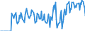 Indicator: Market Hotness:: Supply Score in Huron County, OH