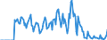 Indicator: Market Hotness: Hotness Rank in Huron County, OH: 