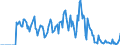 Indicator: Market Hotness: Hotness: Market Hotness: Hotness: Score in Huron County, OH