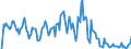 Indicator: Market Hotness: Hotness Rank in Huron County, OH: 