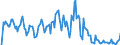 Indicator: Unemployed Persons in Huron County, OH: 