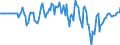 Indicator: Market Hotness: Hotness Rank in Huron County, OH: 