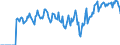 Indicator: Market Hotness: Hotness: Market Hotness: Hotness: Score in Huron County, OH