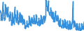 Indicator: Unemployed Persons in Huron County, OH: 