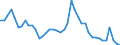 Indicator: Unemployed Persons in Huron County, OH: 