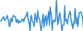 Indicator: Housing Inventory: Median Days on Market: Month-Over-Month in Huron County, OH