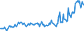 Indicator: Housing Inventory: Median: Listing Price in Huron County, OH