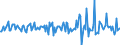 Indicator: Housing Inventory: Median: Listing Price Month-Over-Month in Huron County, OH