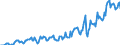 Indicator: Housing Inventory: Median: Listing Price per Square Feet in Huron County, OH