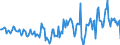 Indicator: Housing Inventory: Median: Listing Price per Square Feet Year-Over-Year in Huron County, OH