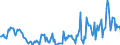 Indicator: Housing Inventory: Median: Listing Price Year-Over-Year in Huron County, OH