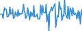 Indicator: Housing Inventory: Median: Home Size in Square Feet Month-Over-Month in Huron County, OH