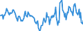 Indicator: Housing Inventory: Median: Home Size in Square Feet Year-Over-Year in Huron County, OH